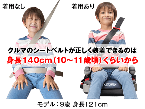 For Safety ベビー用品のグレコ Graco